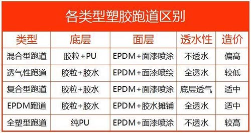 新國標塑膠跑道