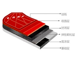 塑膠跑道材料